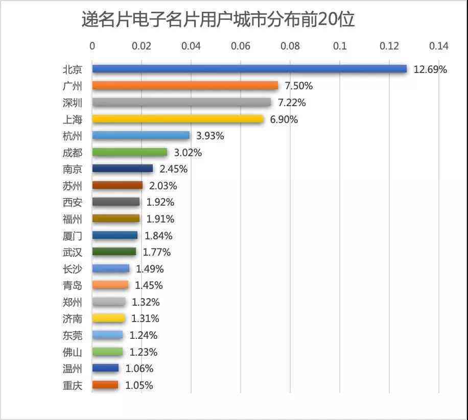 职场调研报告500字电子商务：岗位分析及个人职业规划书