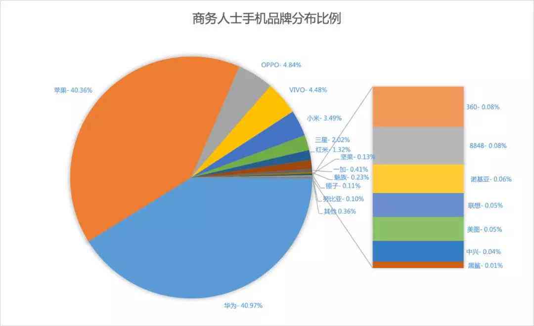 职场调研报告500字电子商务：岗位分析及个人职业规划书