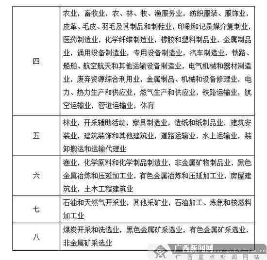 工伤认定细则：详解工伤类别及其认定标准