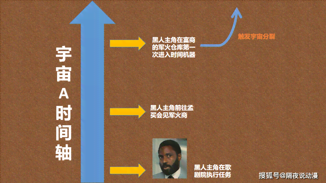 平行宙AI特效文案大全：撰写指南与文案汇编
