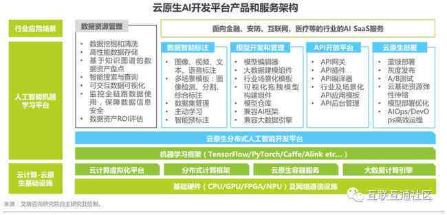 ai写作有什么功能和特点：全面解析其技术优势与应用特色