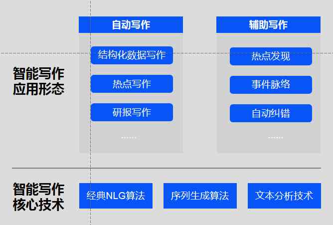 AI写作工具的全方位功能解析与实用应用指南