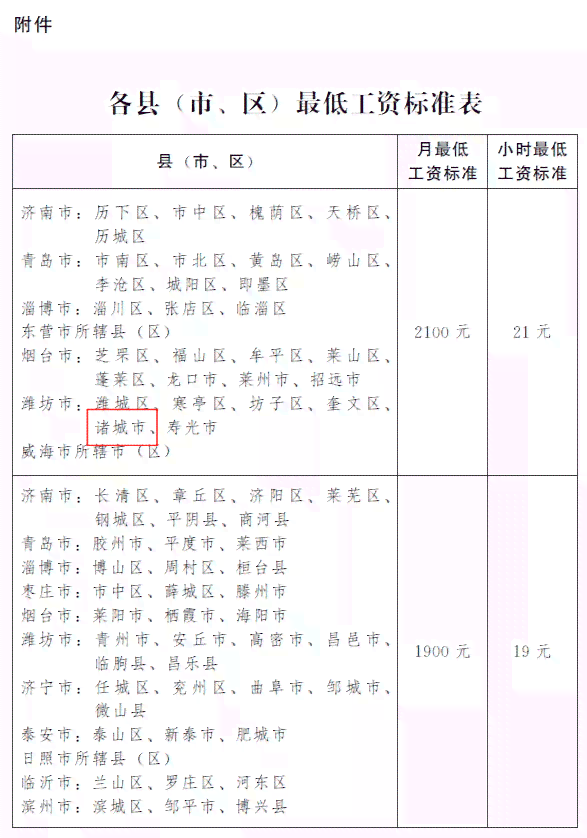 劳动者有权与用人单位开展薪资及工作条件协商