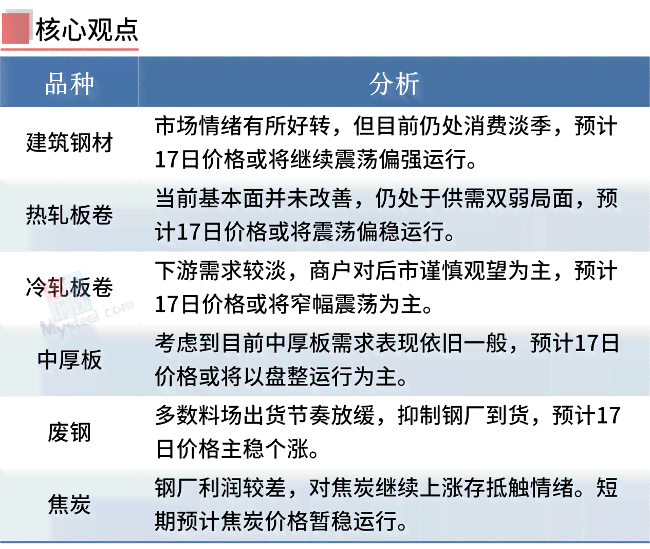 可以重新认定工伤吗现在：如何在上海或其他地区重新提交材料进行工伤认定