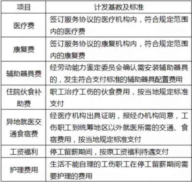 可否二次认定工伤：事故、赔偿、伤残鉴定及评残次数探讨