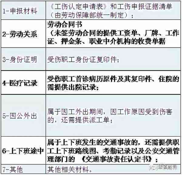 重复、认定、工伤、特殊情况、列举不予重复认定工伤的特殊情况
