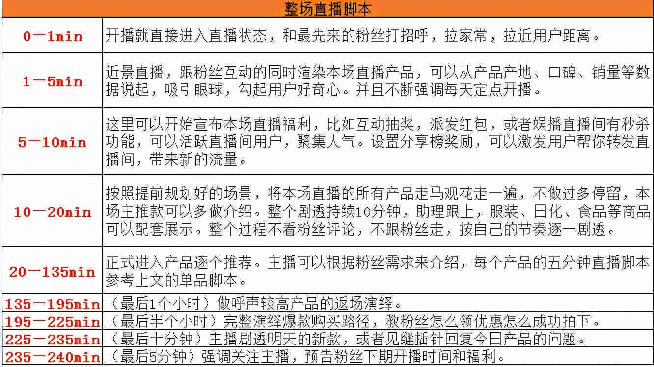 直播脚本全方位攻略：从策划到执行，打造完美直播内容
