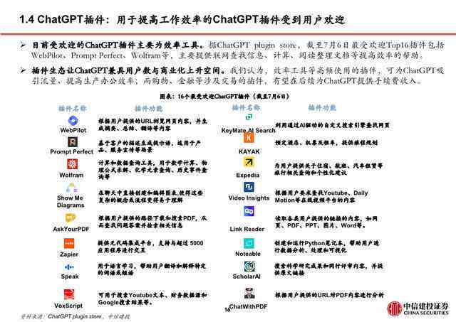AI竞赛答案文案汇总：全面覆常见问题与解决方案攻略