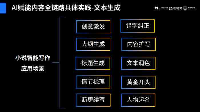 ai智能写作：免费推荐，百度智能写作对比，哪款软件？