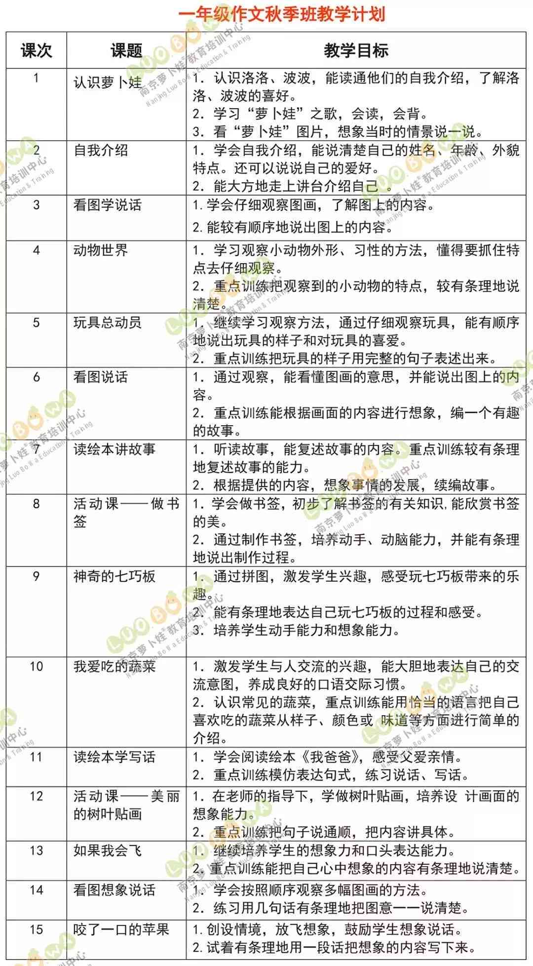 AI辅助孩子全面提升写作技巧：从构思到成文的全方位指导