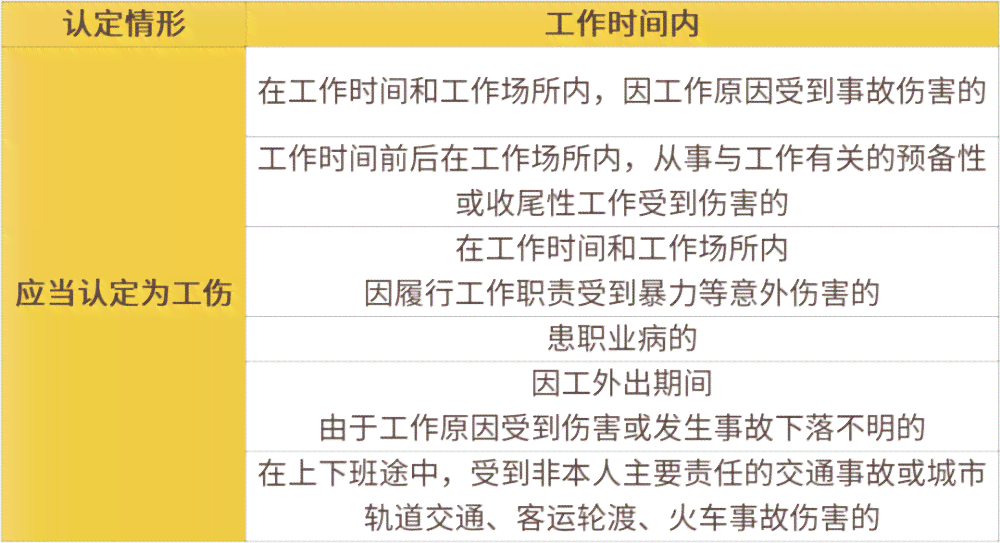 可认定工伤的情形不包括：详解不适用工伤认定的具体情况及工伤认定标准