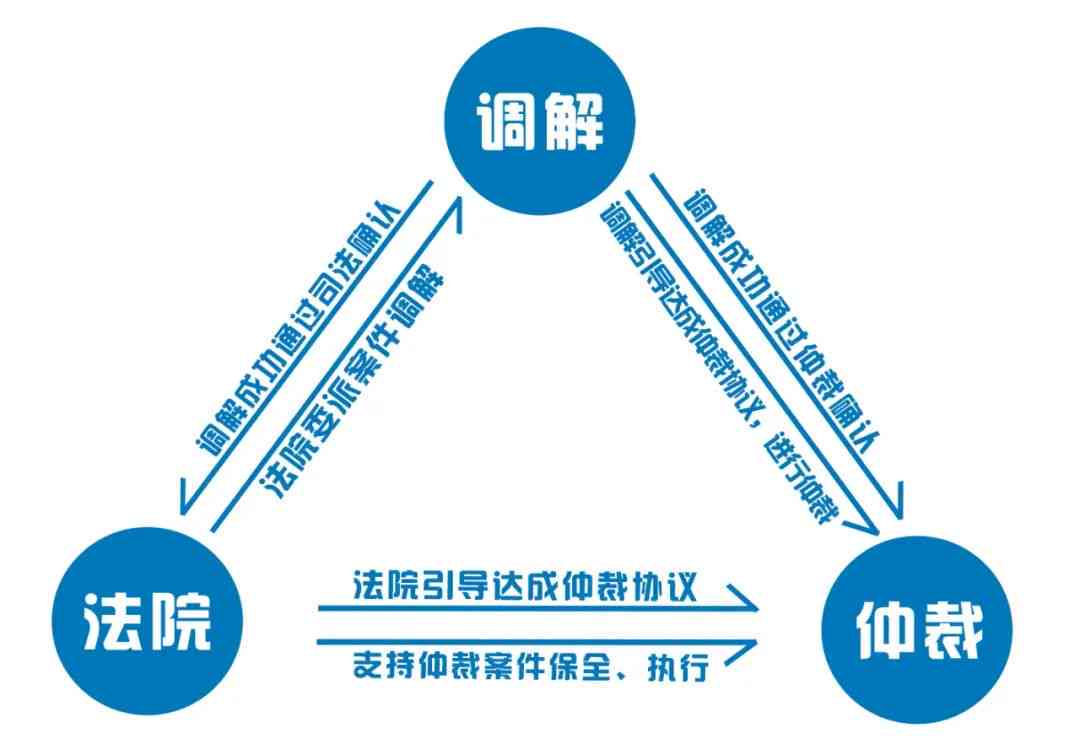 '仲裁机制助力工伤认定准确性提升'