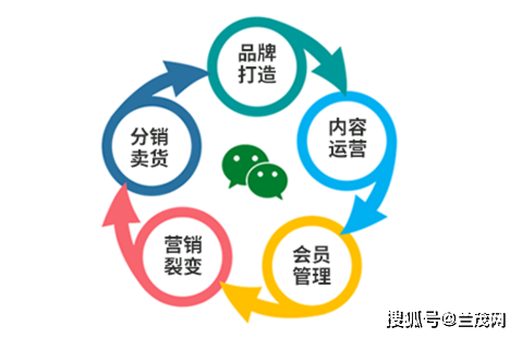 全方位智能文案生成器：一键解决内容创作、优化与营销需求