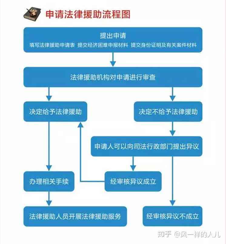 工伤认定仲裁法律依据：详解法律规定的仲裁程序与标准