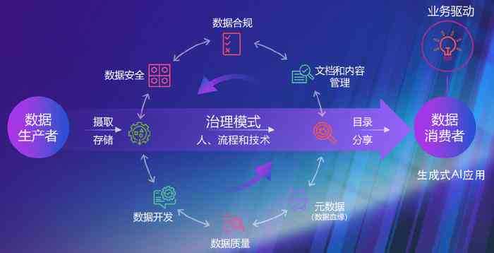 AI创意数字生成：探索无限创意与智能化数字解决方案