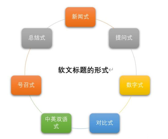 数字型文案：标题创作与写作技巧全解析及类型梳理