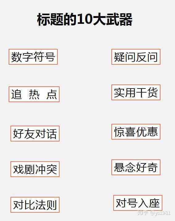 数字型文案：标题创作与写作技巧全解析及类型梳理