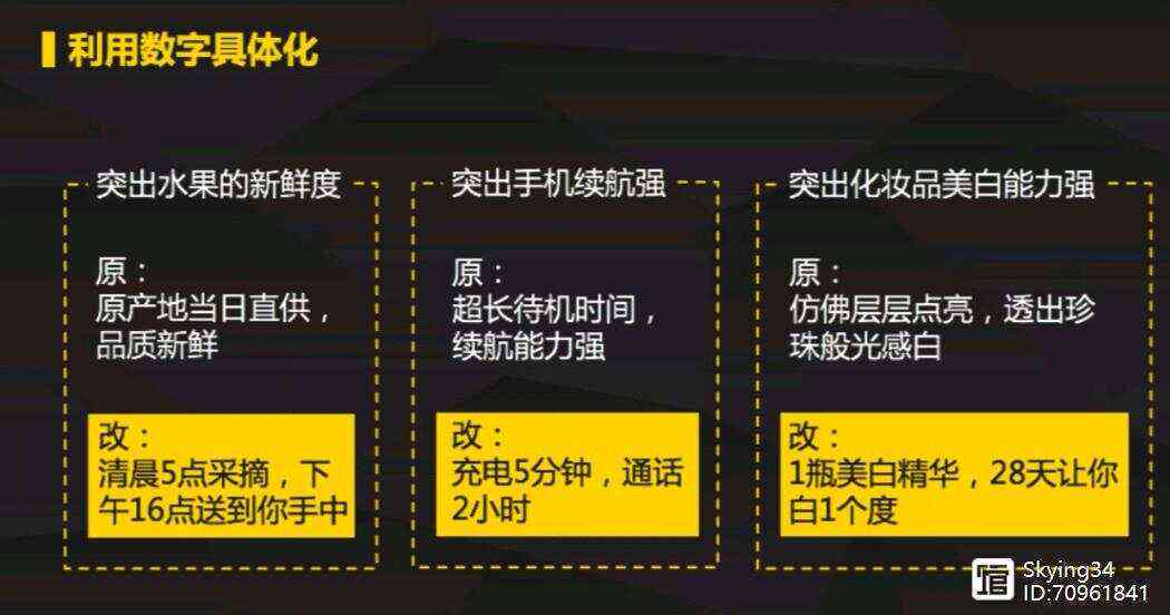 数字型文案：标题创作与写作技巧全解析及类型梳理