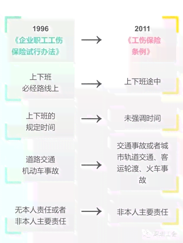 台风天上下班受伤属于工伤吗：上班途中受伤的工伤认定与赔偿解析