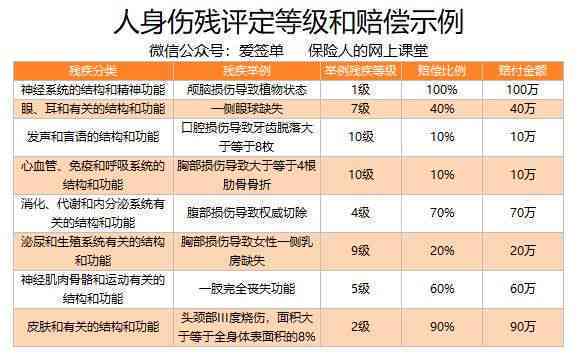 右前肢缺失残疾等级判定及伤残评定标准解析