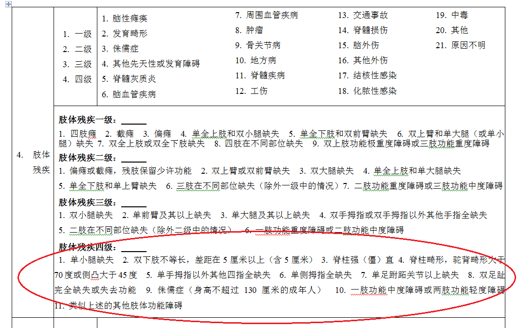 右前肢缺失残疾等级判定及伤残评定标准解析