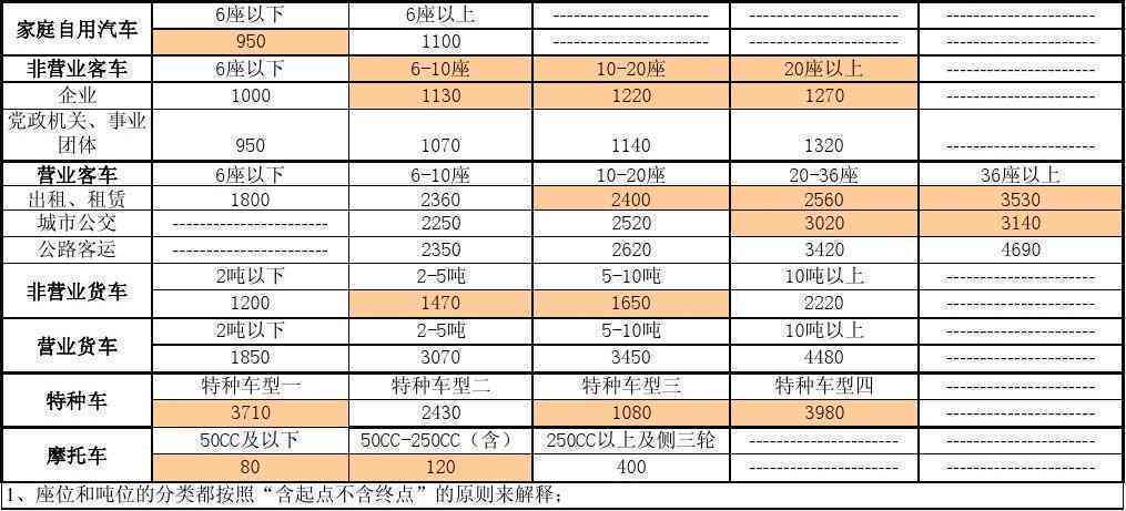 司机主要责任赔偿标准：最新标准、赔偿表及车损险理赔解析