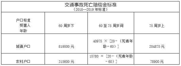 司机车祸死亡算工伤吗：工伤死亡赔偿标准及金额