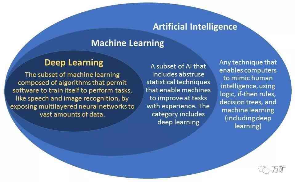 AI课堂的优势和劣势：英文作文、100字分析及主要特点概述