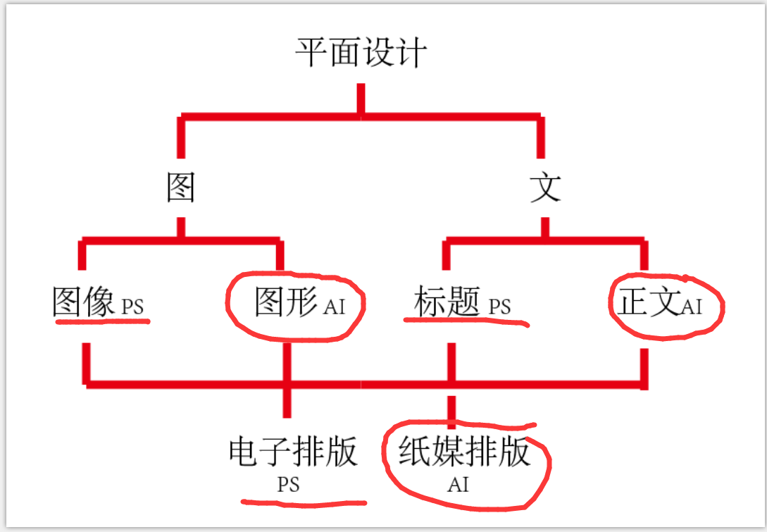 ai课堂设计文案