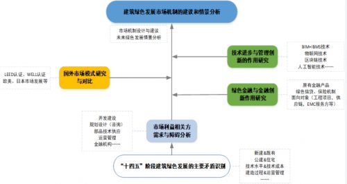 '基于移动应用开发的创新项目开题报告：聚功能设计与市场需求分析'