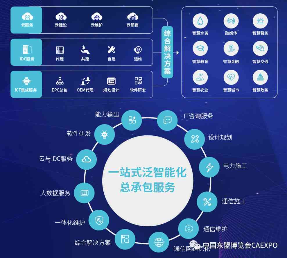 亿联服务：一站式综合服务解决方案，覆用户需求全场景