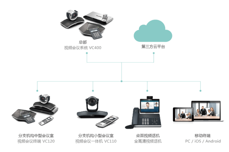 亿联服务：一站式综合服务解决方案，覆用户需求全场景