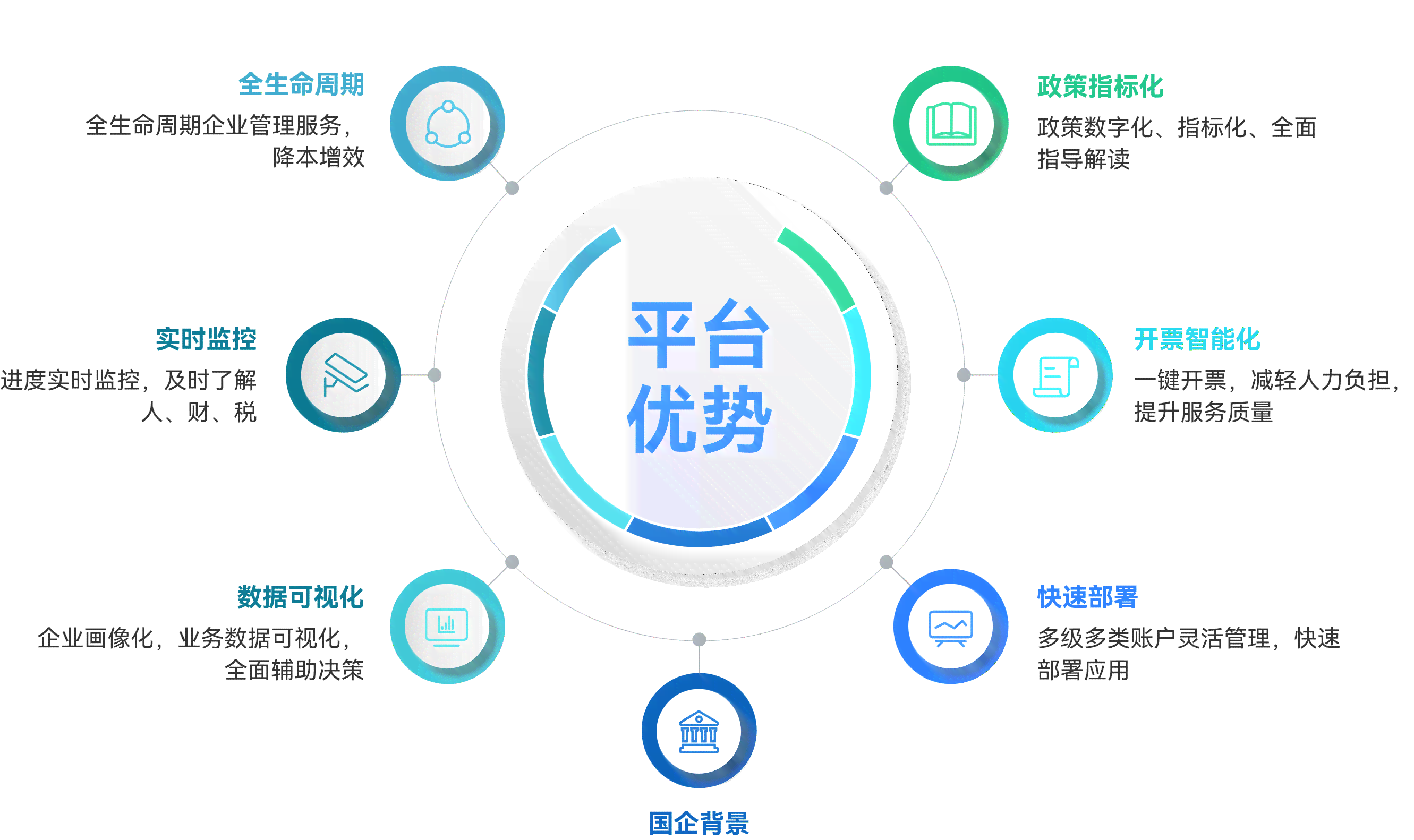 亿联服务：一站式综合服务解决方案，覆用户需求全场景