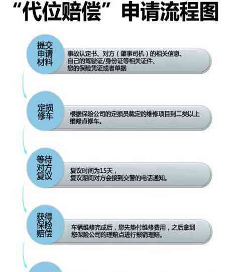 司机全责事故中公司赔偿责任解析及常见疑问解答