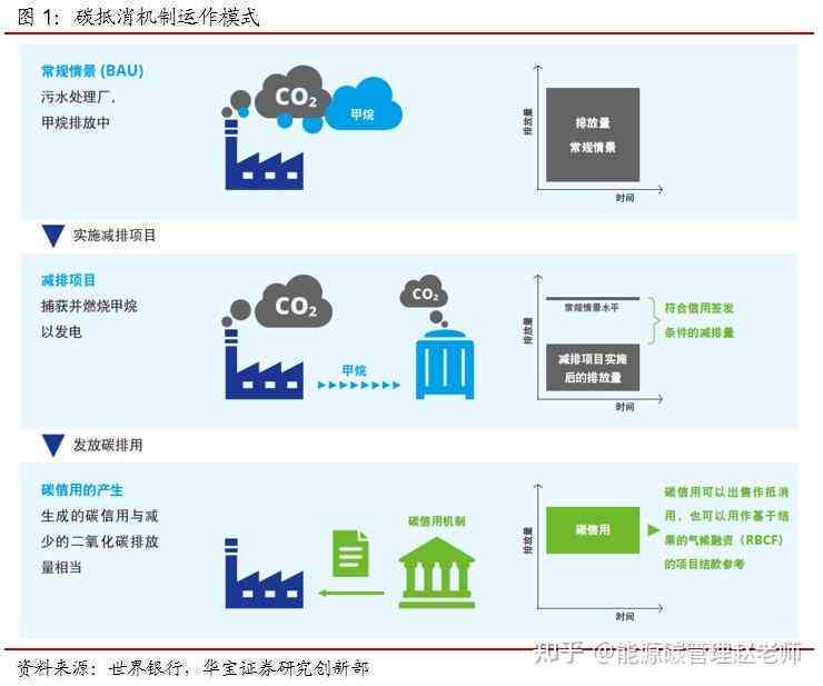 碳汇农场AI分析报告怎么写——详尽撰写指南与步骤解析