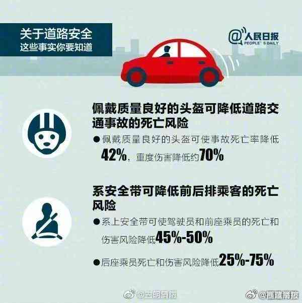 探讨司机出车祸的常见原因与预防措：如何降低事故发生率