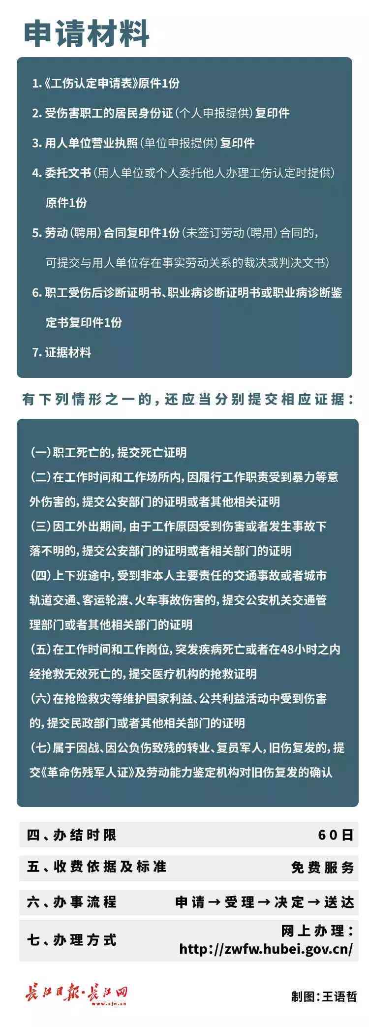 公交司机猝死：工伤认定存争议，详解法律条文与劳动者权益保障