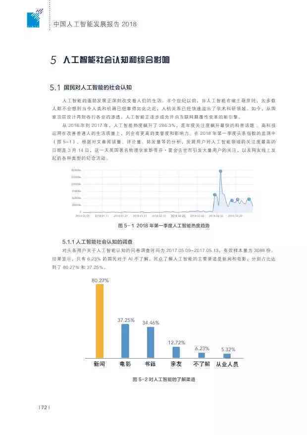 人工智能技术应用与发展综合报告