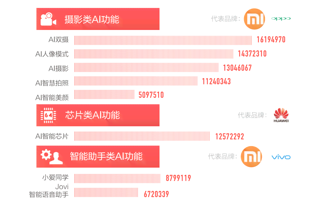 用什么AI写营销策划方案比较好及软件选择与操作便捷性分析