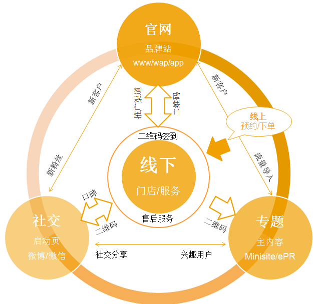'利用先进AI工具高效编写营销策划方案的选择'
