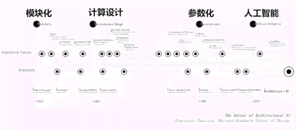 AI赋能：智能合成创意写作范文