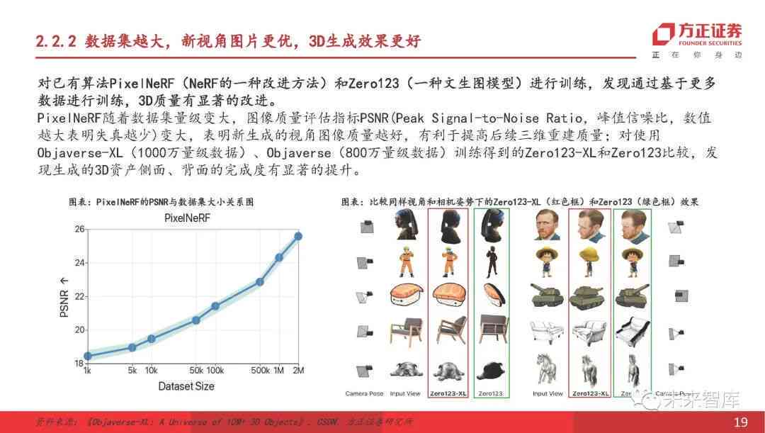 深度解析：AI 3D大数据标注行业现状、趋势与发展前景全面报告