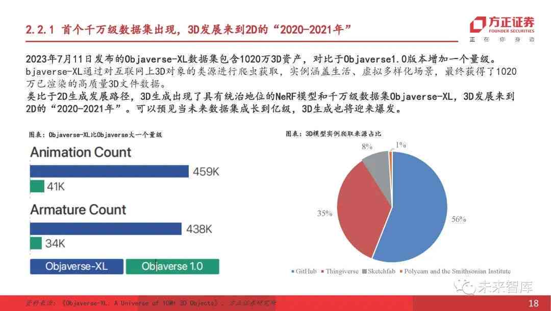 深度解析：AI 3D大数据标注行业现状、趋势与发展前景全面报告