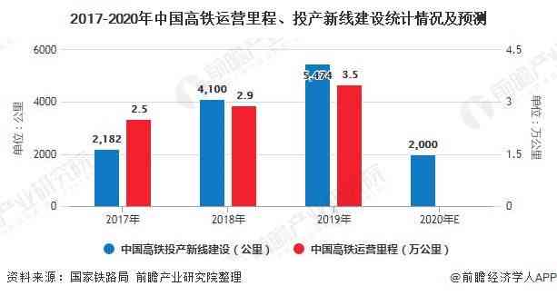 深度解析：AI 3D大数据标注行业现状、趋势与发展前景全面报告