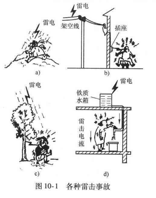 雷击nn雷击事故中司机遇难，探讨是否纳入工伤赔偿范畴