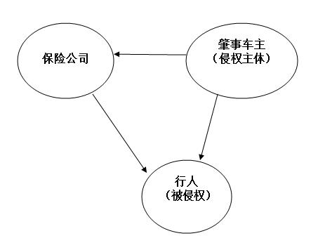 '工伤认定中司机责任如何划分：探讨工伤事故责任归属问题'
