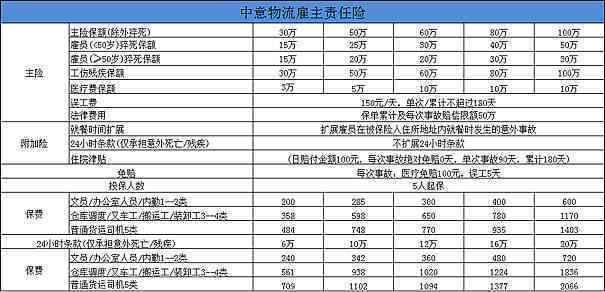 工伤认定争议：物流公司、实际车主及司机责任划分详解与法律责任分析