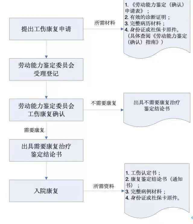 《工伤认定复函撰写指南：司机工伤确认与回复流程详解》