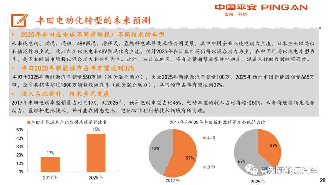 突出重点的文案设计AI：如何打造醒目标题与内容重点凸显策略