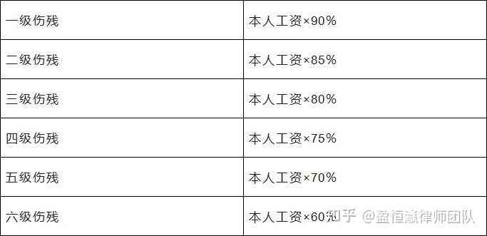 吃饭摔伤如何赔偿标准：最新规定与具体操作指南